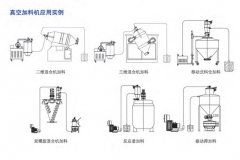 真空上料机-应用实例