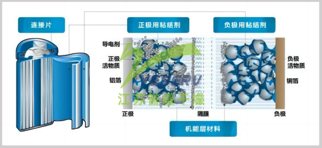 锂离子电池电极结构