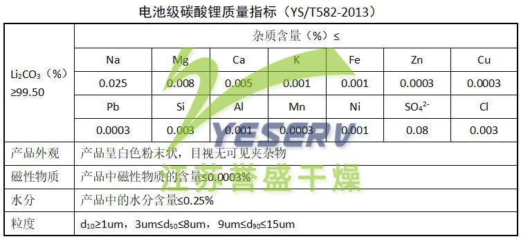 电池级碳酸锂质量指标