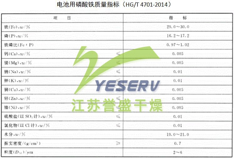 电池级磷酸铁质量指标